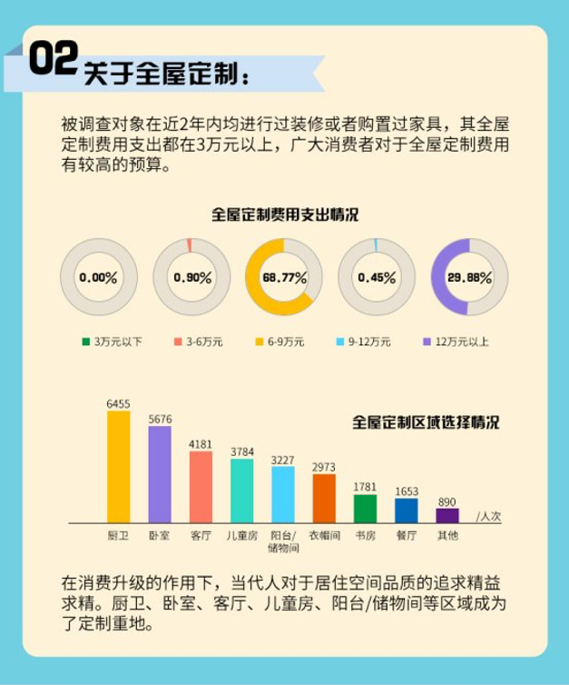 2020年季度数据曝光，不锈钢全屋定制已成为趋势！